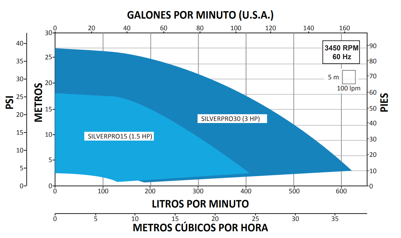 curvas